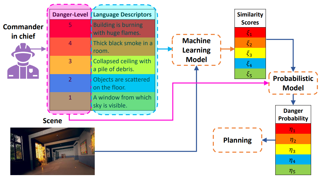 exploiting-natural-language-planning.png