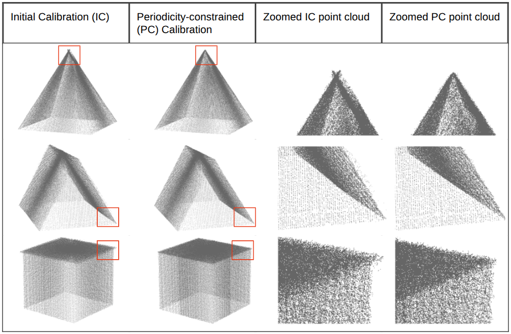 ic-pc-point-cloud-compare.png