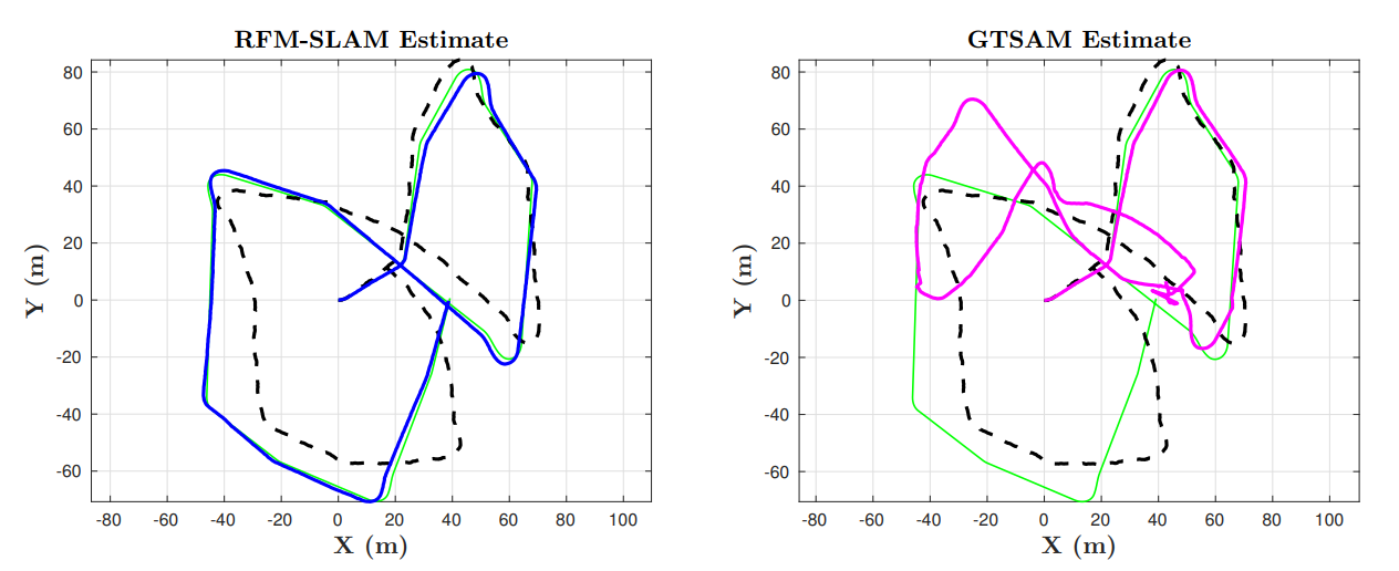 rfm-slam-comparison.png