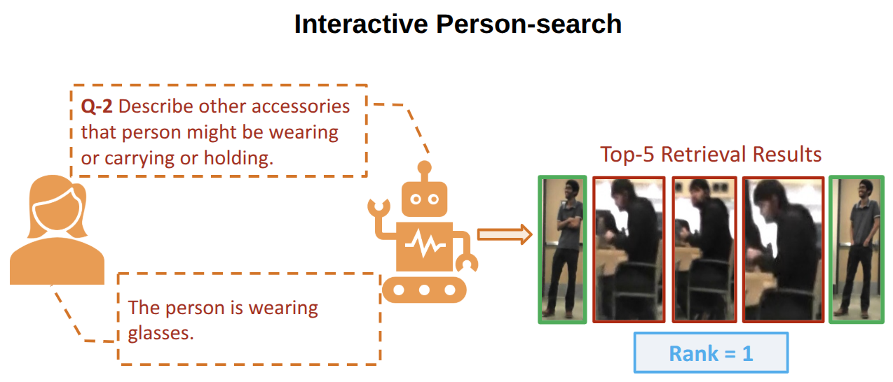 Human Attribute Identification and Tracking