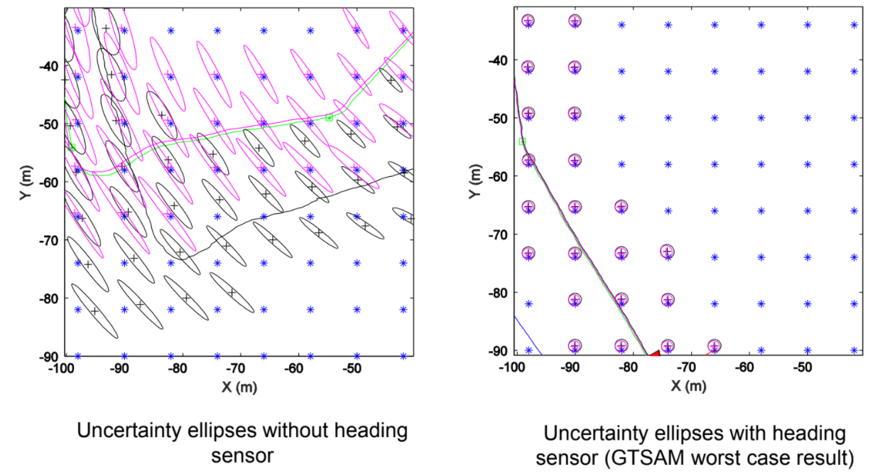 Simultaneous Localization and Mapping